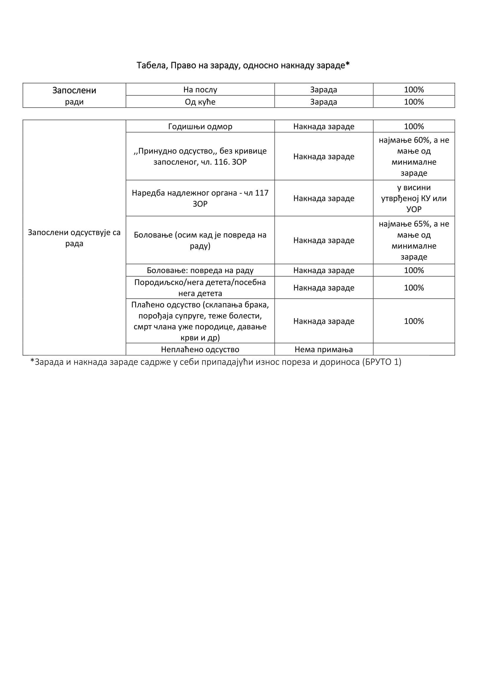 2020 03 24 OBJASNJENJE MINISTARSTVA RADA TABELA