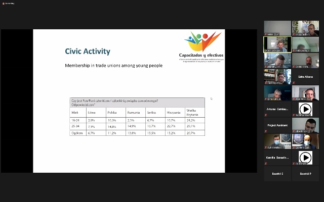 2020 11 20 FORMAC ZAVRSNA KONFERENCIJA PROJEKTA UCESCE MLADIH U SINDIKATIMA 3